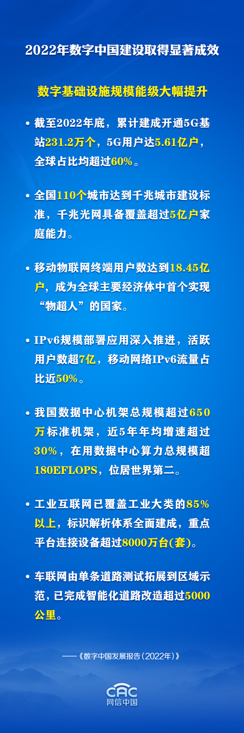 数说《数字中国发展报告（2022年）》