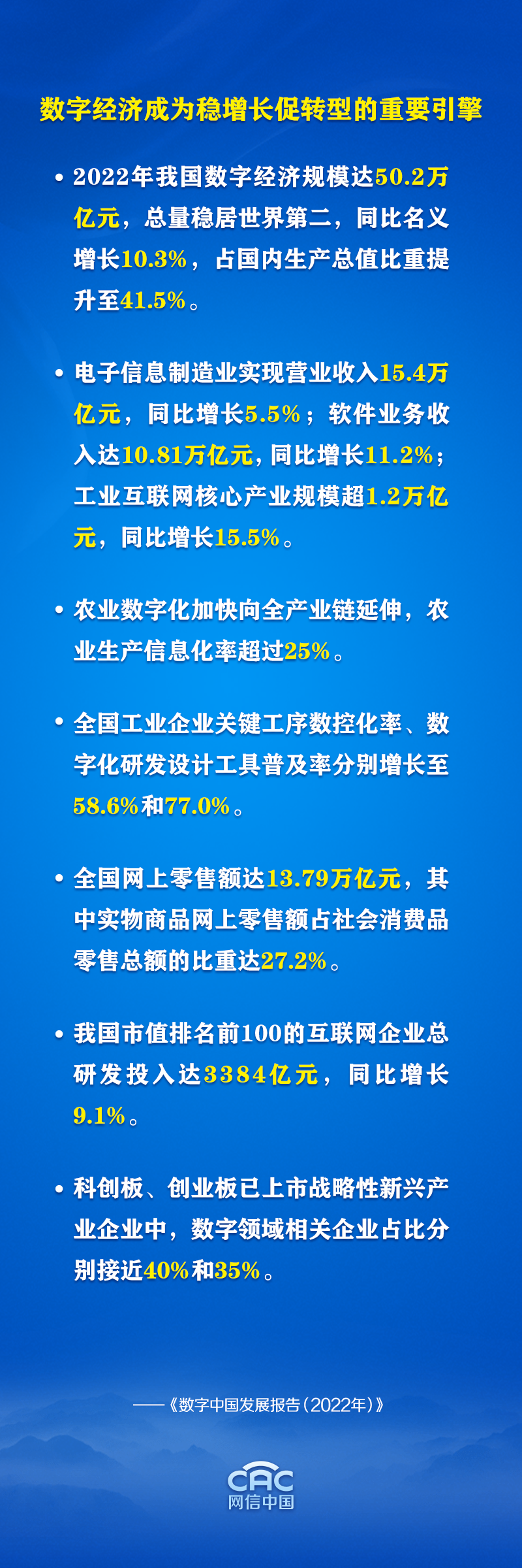 数说《数字中国发展报告（2022年）》