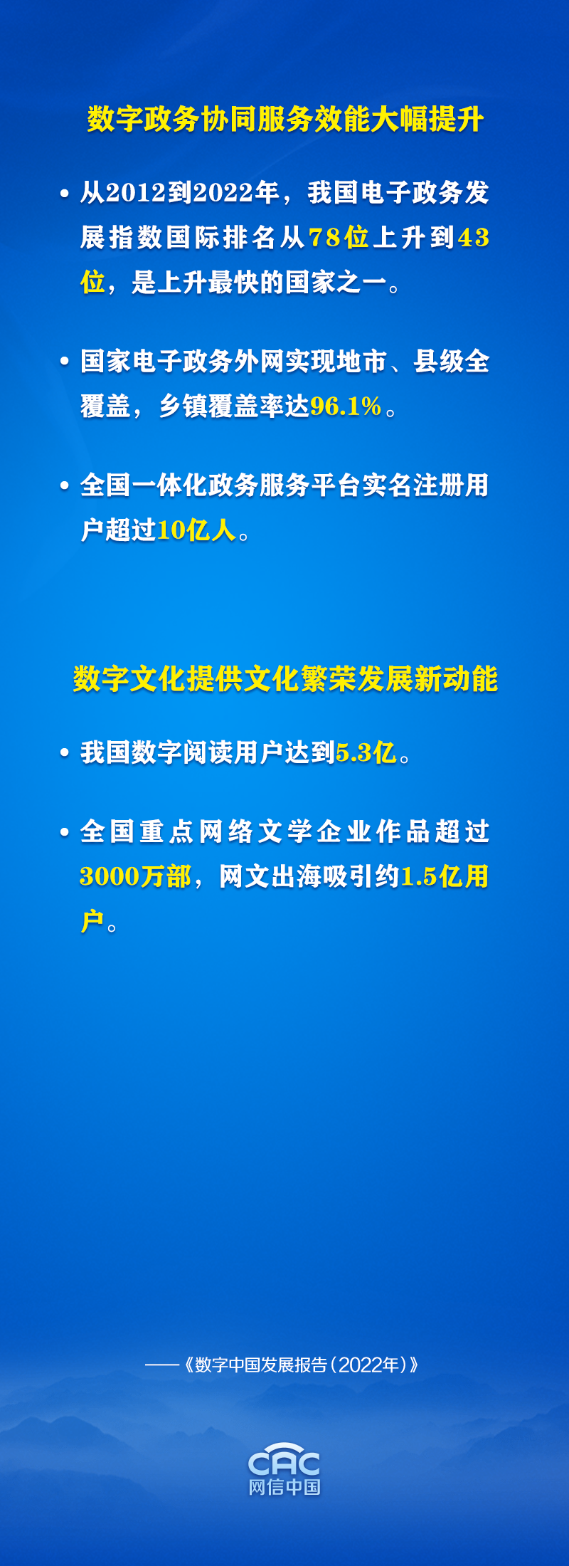 数说《数字中国发展报告（2022年）》