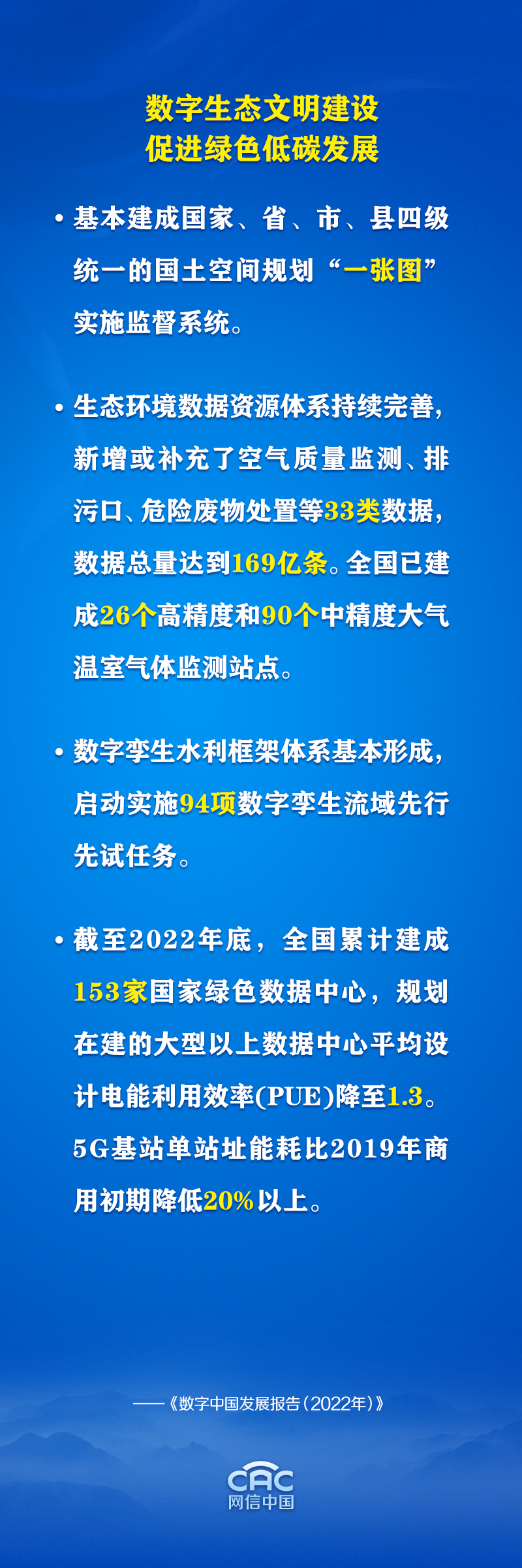 数说《数字中国发展报告（2022年）》